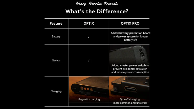 Optix Pro by Tobias Dostal and Henry Harrius - Image 5